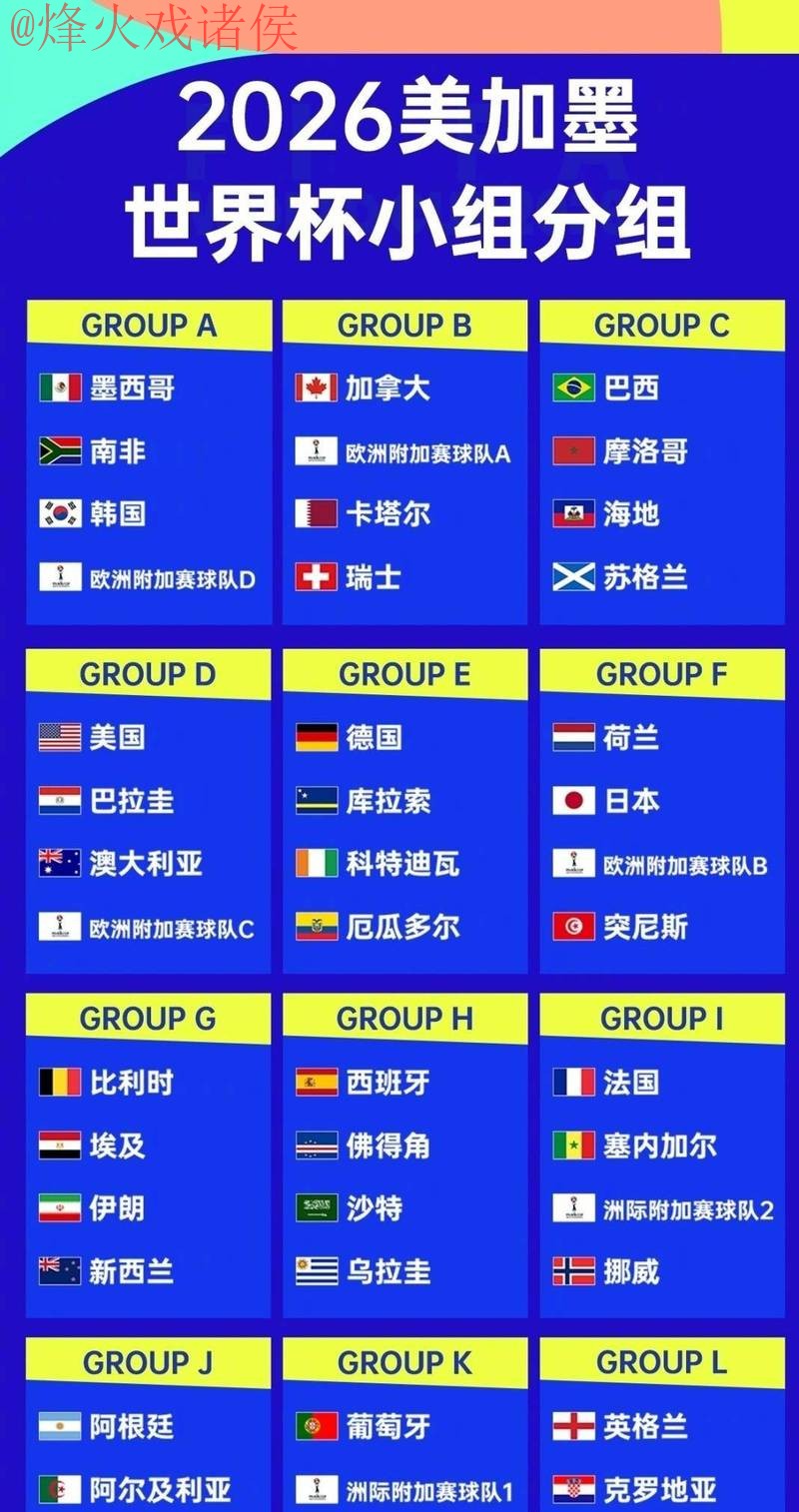 2026世界杯外围最佳球队分析