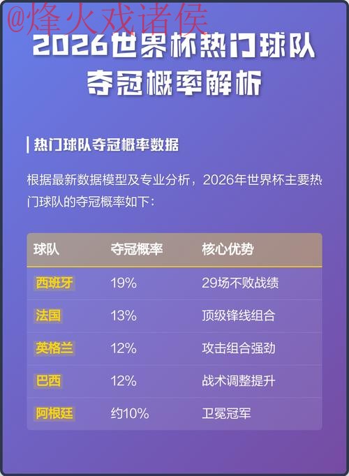 深度揭秘世界杯投注热门球队分析 深度揭秘世界杯投注热门球队分析
