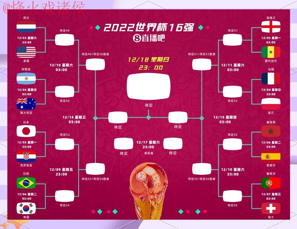 官方世界杯预测APP下载攻略