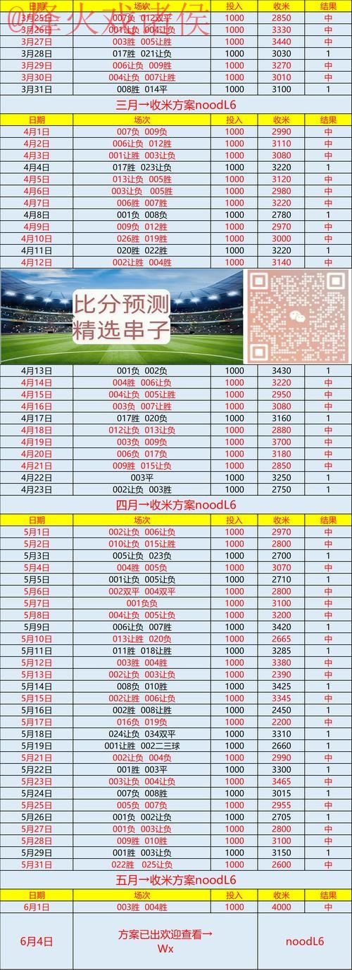 实时获取世界杯预测入口地址分析 实时获取世界杯预测入口地址分析