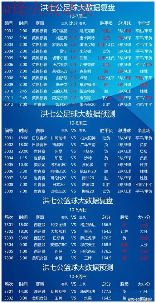 实时获取世界杯预测入口地址分析 实时获取世界杯预测入口地址分析