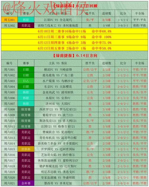 2026世界杯最新盘口推荐与最佳投注策略 2026世界杯最新盘口推荐与最佳投注策略