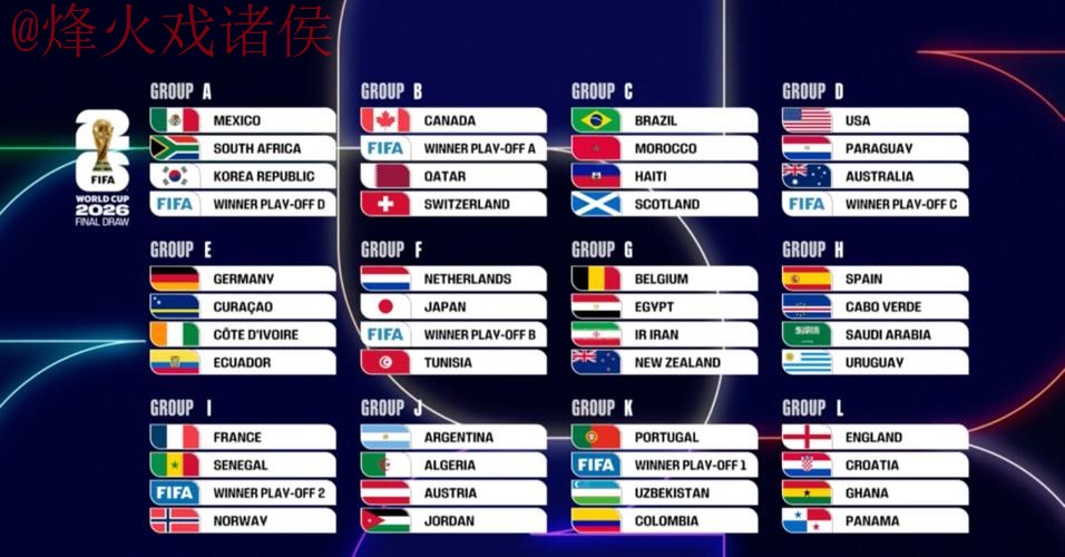 2026世界杯比分平台热门分析与预测 2026世界杯比分平台热门分析与预测